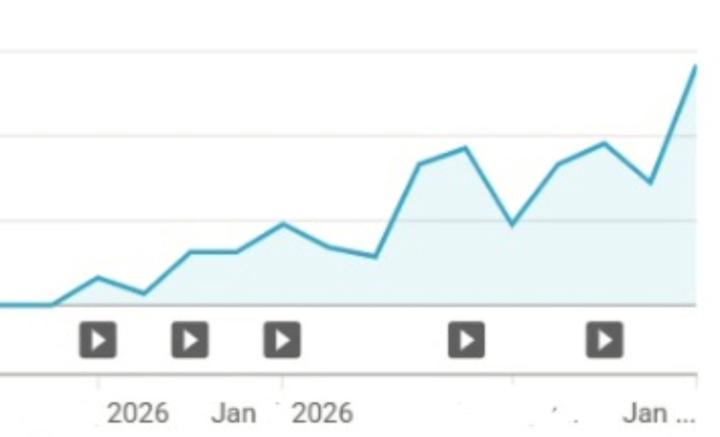 📈 This Is What Consistency Looks Like