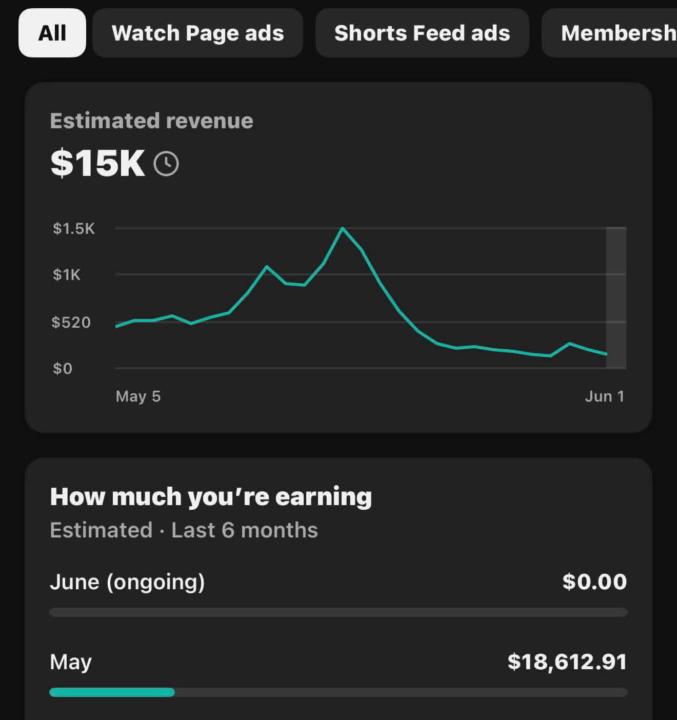 🚀 $18,612 in a single month from YouTube Automation.