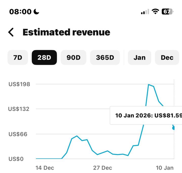📊 YouTube Revenue Automation in Action