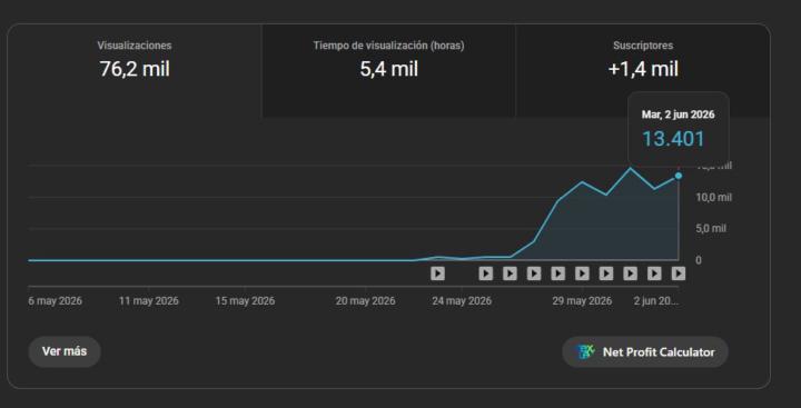 🚀 From Zero to 76,000+ Views in Weeks! 📈💰