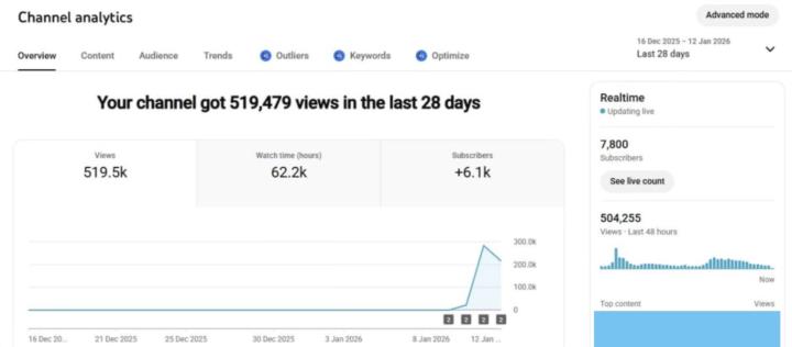 📈 From Views to Revenue — Automated.