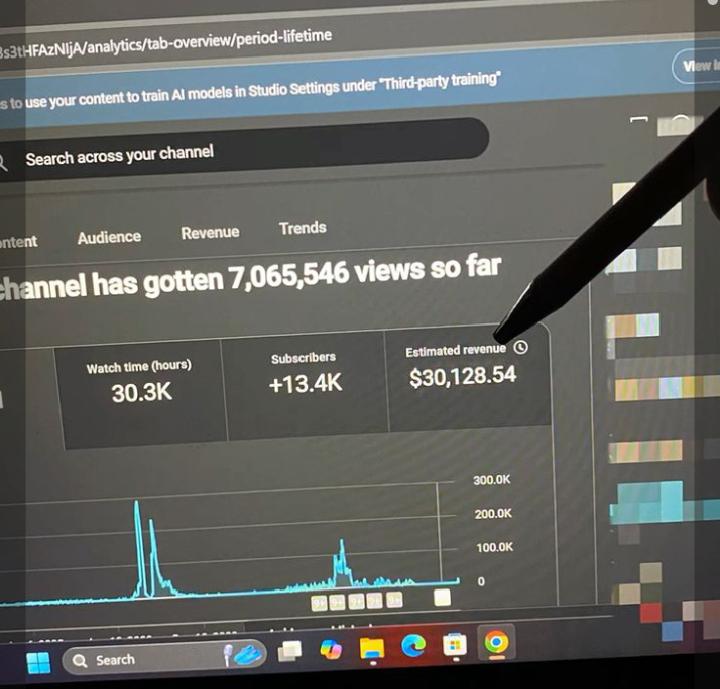 7M+ views. 13K+ subscribers. $30K+ generated from one YouTube channel.