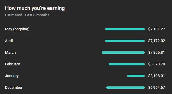 $7K months back-to-back from YouTube… and most people still think it’s “too late” to start. 👀