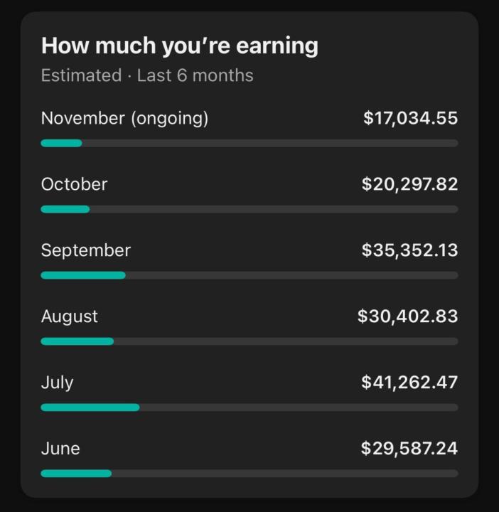 last 6 months of YouTube automation earnings