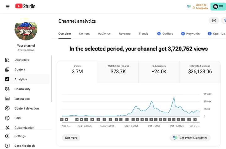 3.7M Views… $26K+… 24K Subs 📈