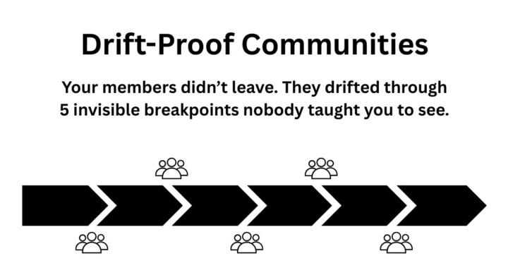 🛡️ Drift-Proof Communities