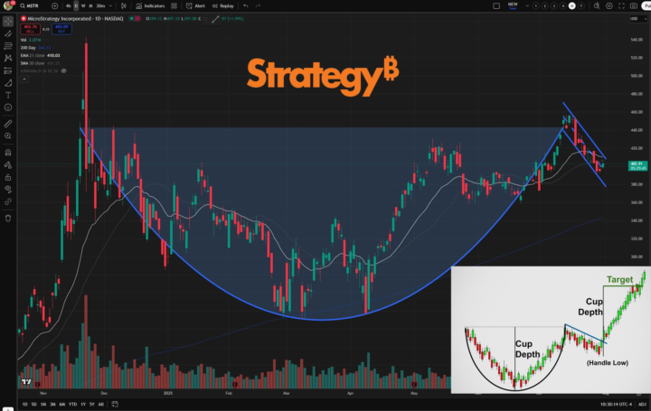 STRATEGY IS ABT TO SHOCK WALLSTREET