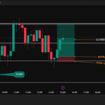 Smc Trade