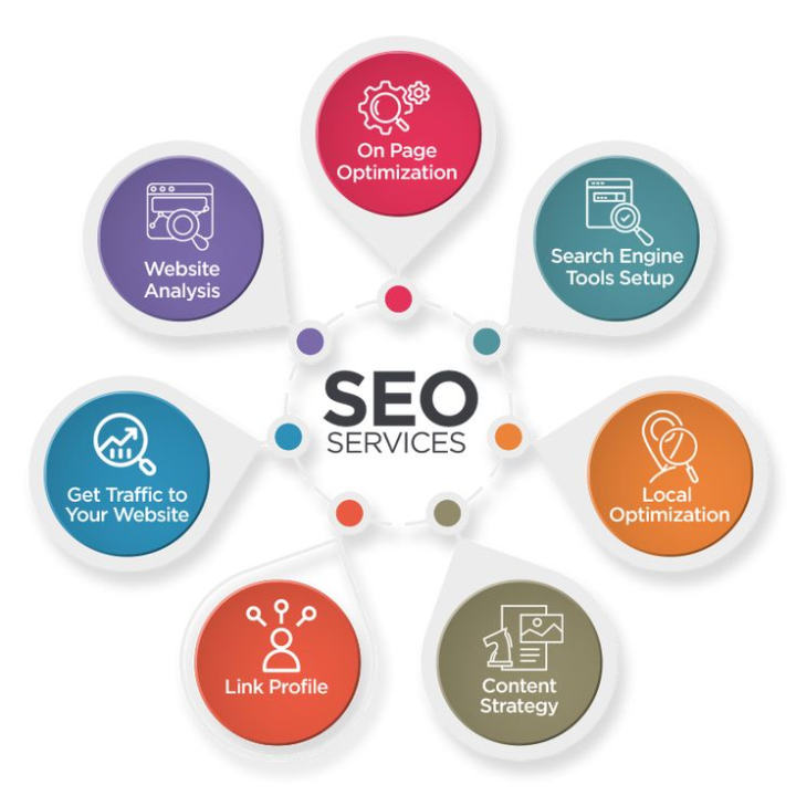 WHAT IS SEO?