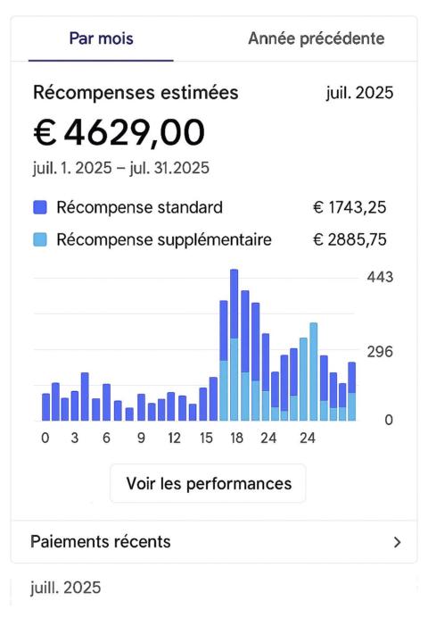 +4 600 € seulement 20 minutes par jour…