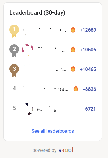 À quoi ressemble votre leaderboard du mois? 