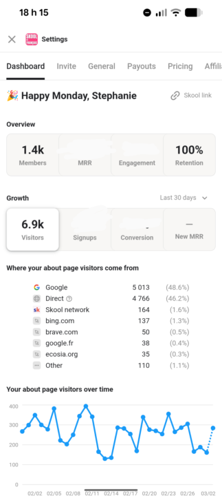 Le nouveau dashboard de statistique est en place dans votre espace admin!