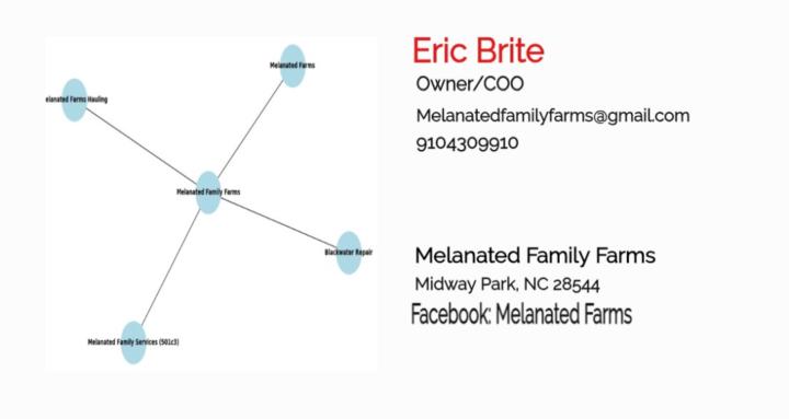 Melanated Family Farms