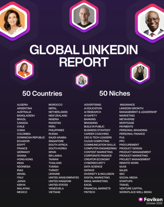 2,000 most influential LinkedIn profiles 