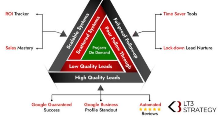 Contractor Business Mastery