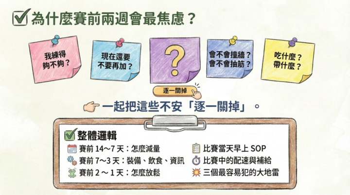 🙌 直播回放已更新～