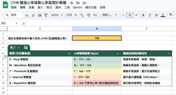 找出更準確的訓練心率區間！