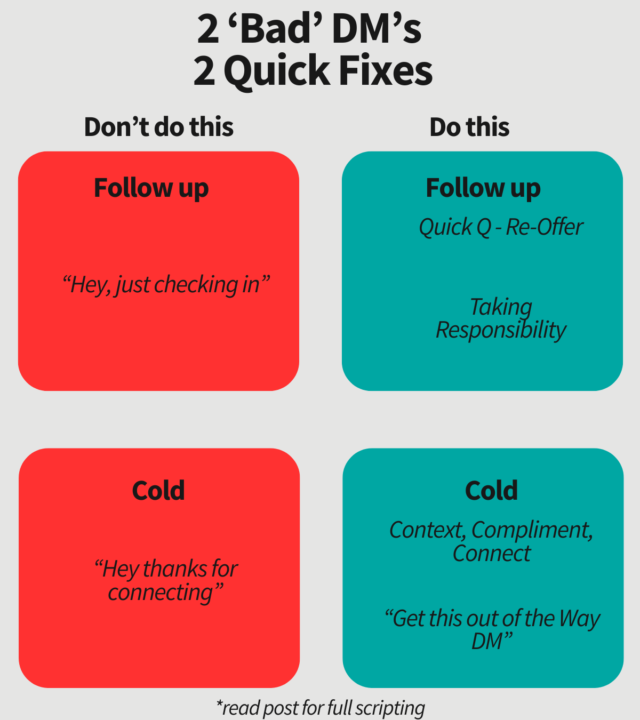 After sending 150k DMs... here's what works