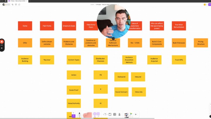 Step-by-Step Guide $20k/mo.