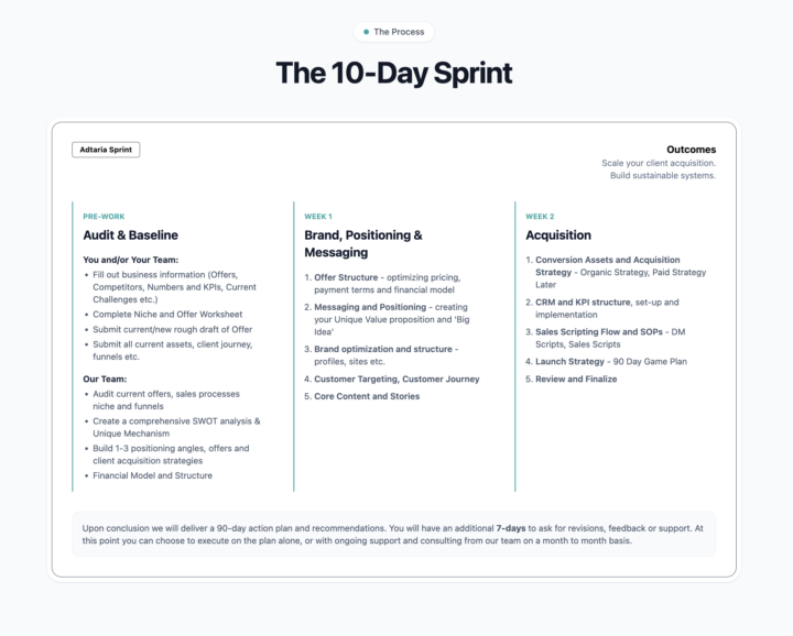 10-Day Sprint
