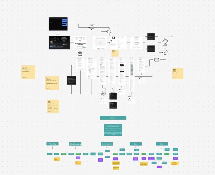 NEW TRAINING: Profit