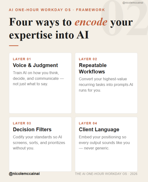4 Ways to encode your expertise into AI