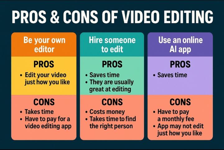 YouTube - Video editing???