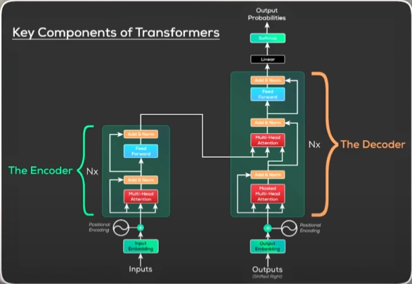 Towards Compact, Self-Observant AI: A Speculative Exploration — Just Around the Corner?