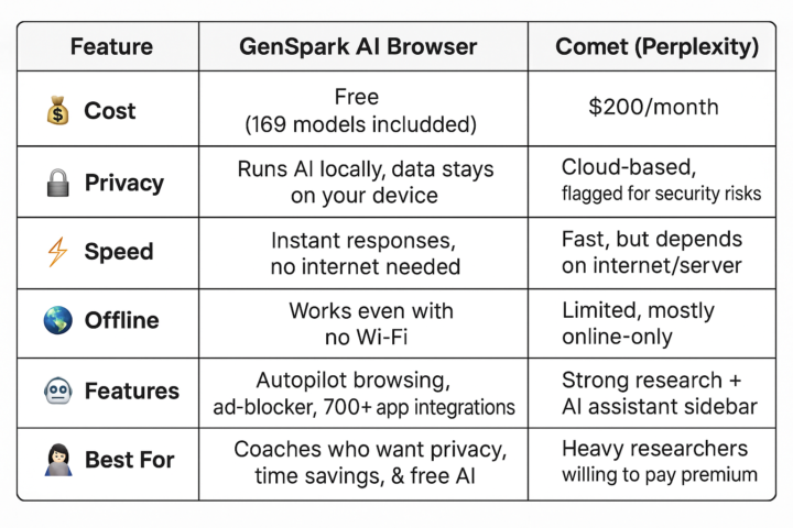 🤖New GenSpark AI Browser runs locally