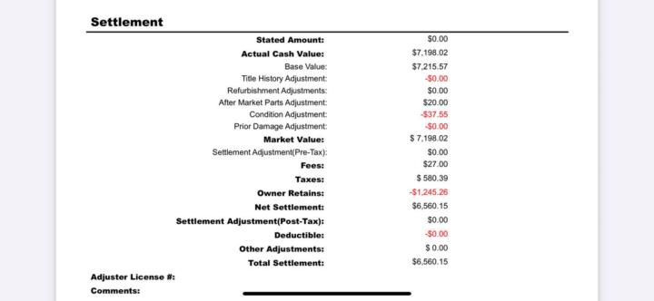 Insurance paid me $7K for a car I only paid $3K for