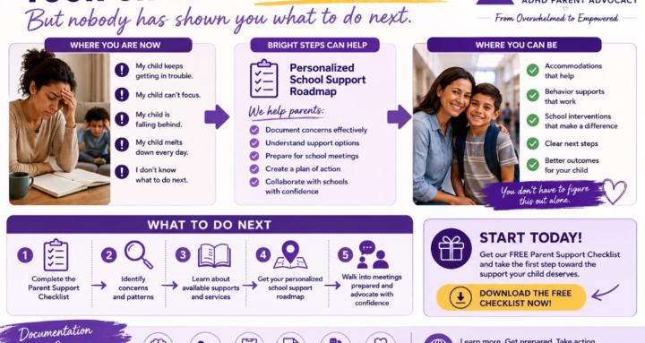 ADHD Parent Advocacy  Steps