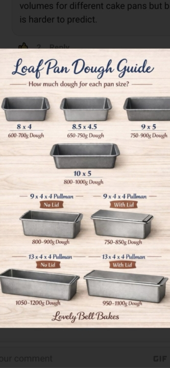 Loaf pans and Pullman pans.