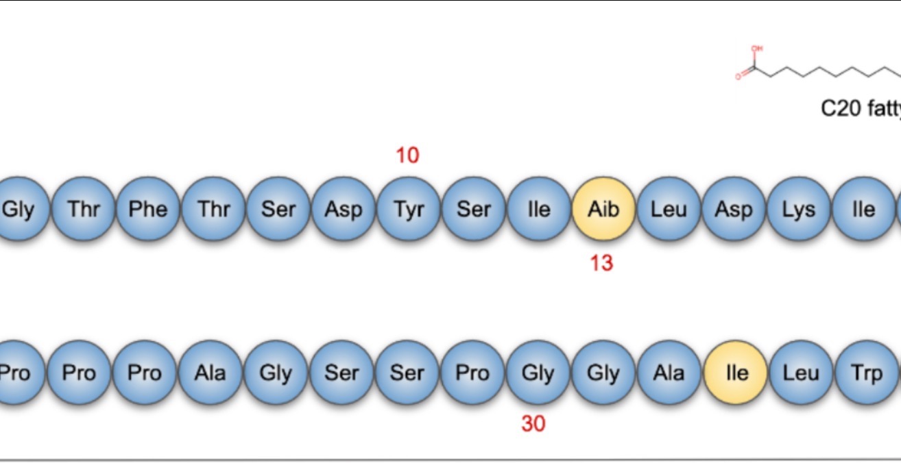 Tirzepatide Dosing