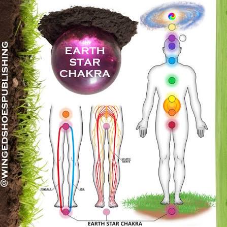 The Earth Star Anchor Point 