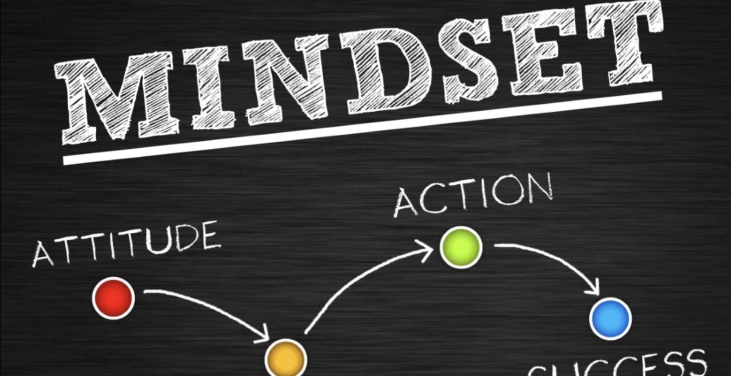 Language Learning Mindset