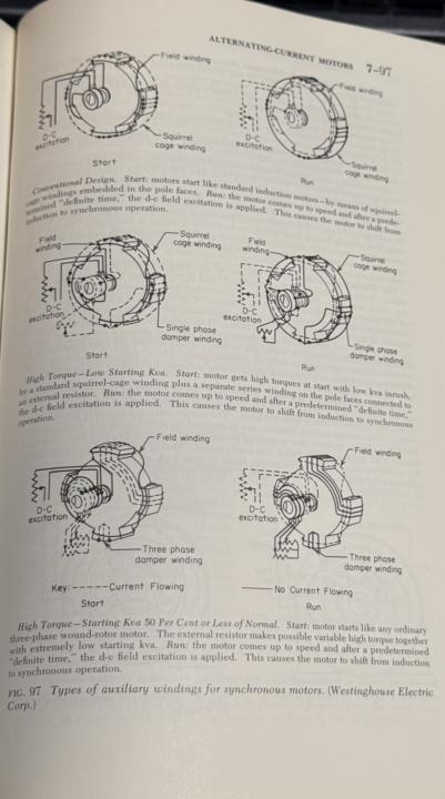 Different types of AC motors