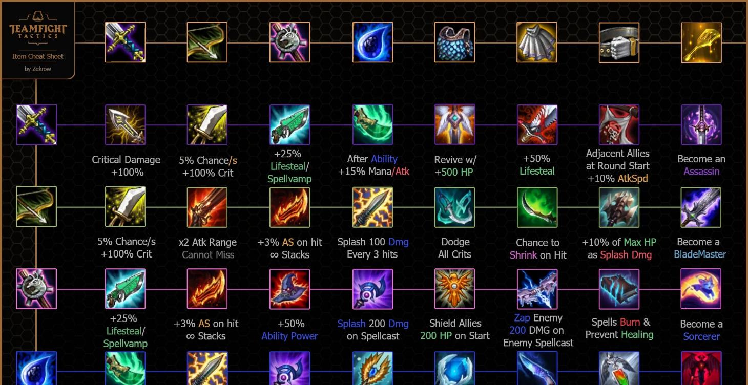Itemization