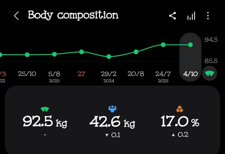  💥Welcome to the 10-Week Challenge!