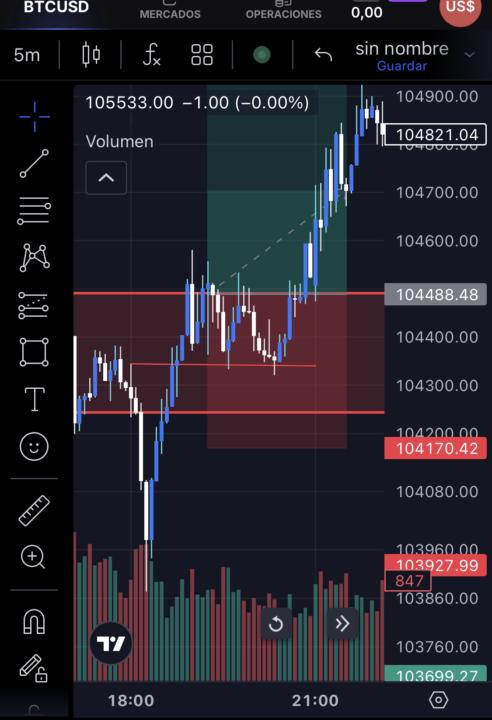 Entrada btc