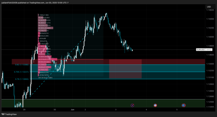 ZONA EUR USD