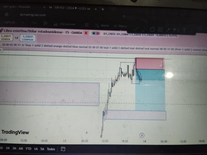 Gbpusd 