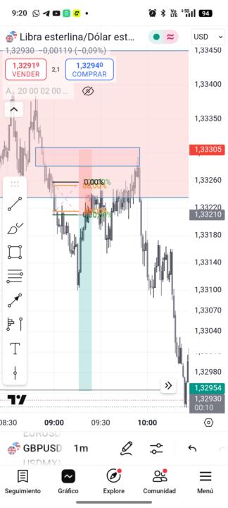 Gbpusd 