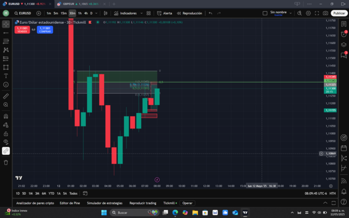ANALISIS EN VENTA 1:8.5 EUR/USD