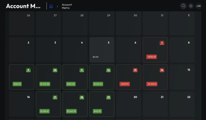 Una semana de trading