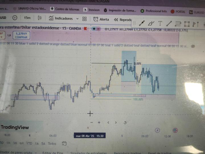 Análisis del gbpusd 