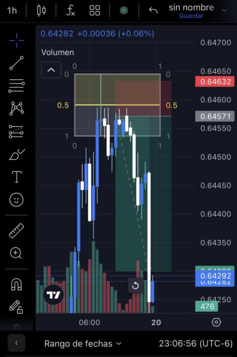 Entrada AUD/USD