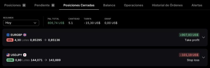 Entrada en EUR/GBP