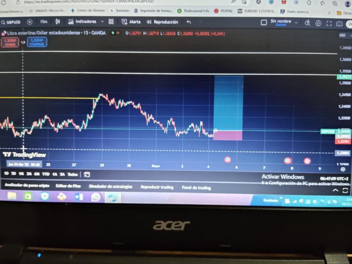 Gbpusd