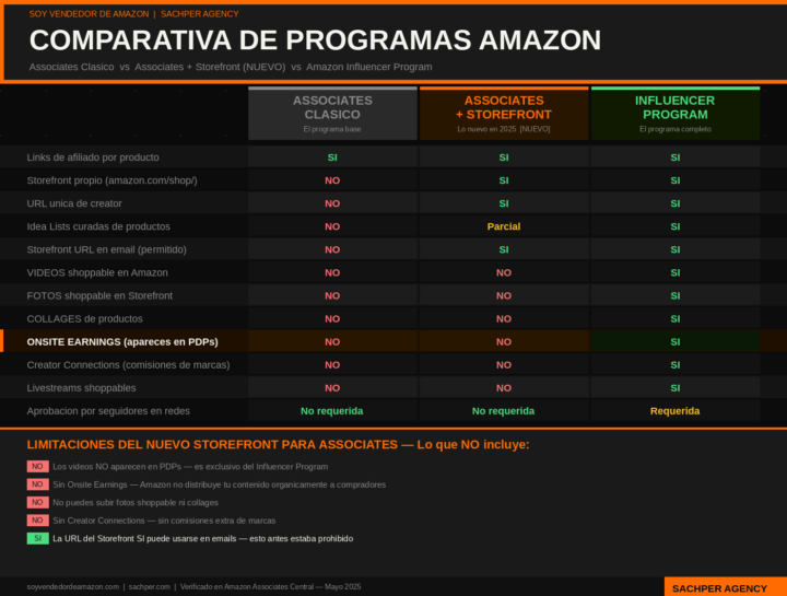 🔔 ACTUALIZACIÓN OFICIAL DE AMAZON — Mayo 2026