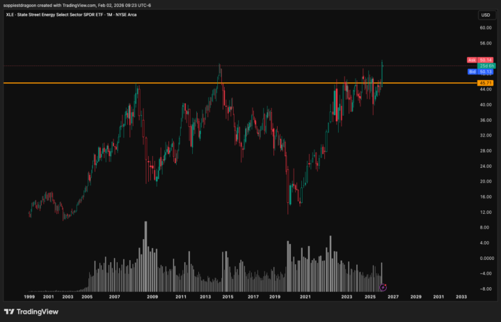 ENERGY AS AN INFLATION HEADWIND — HTF CONTEXT